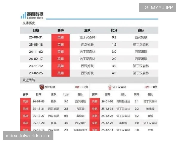 保级形势前瞻:卢顿、伯恩利、谢菲联三队最后六轮赛程分析